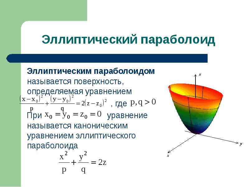 Поверхности второго порядка презентация