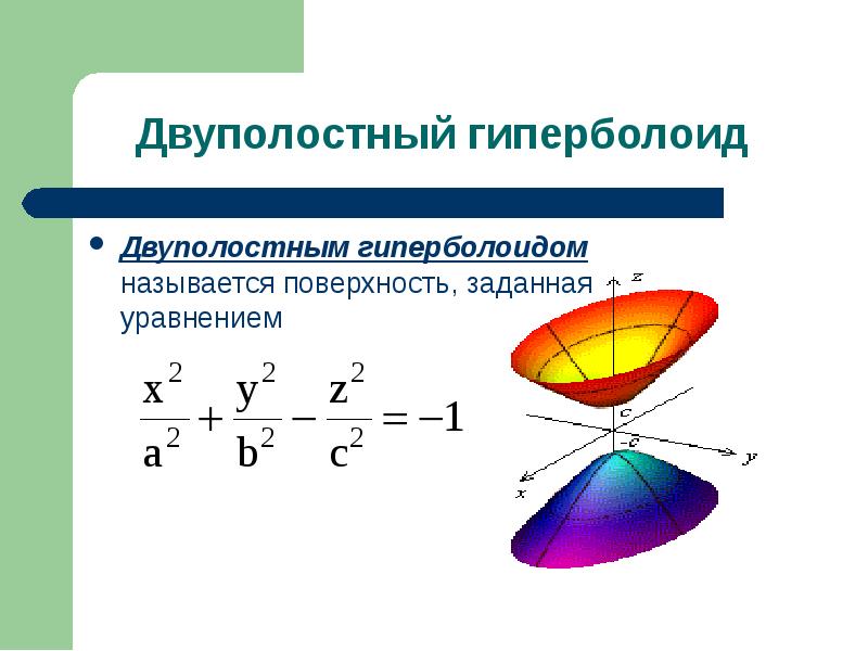 Поверхности второго порядка презентация