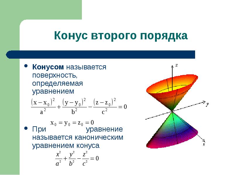 Линии и поверхности второго порядка презентация