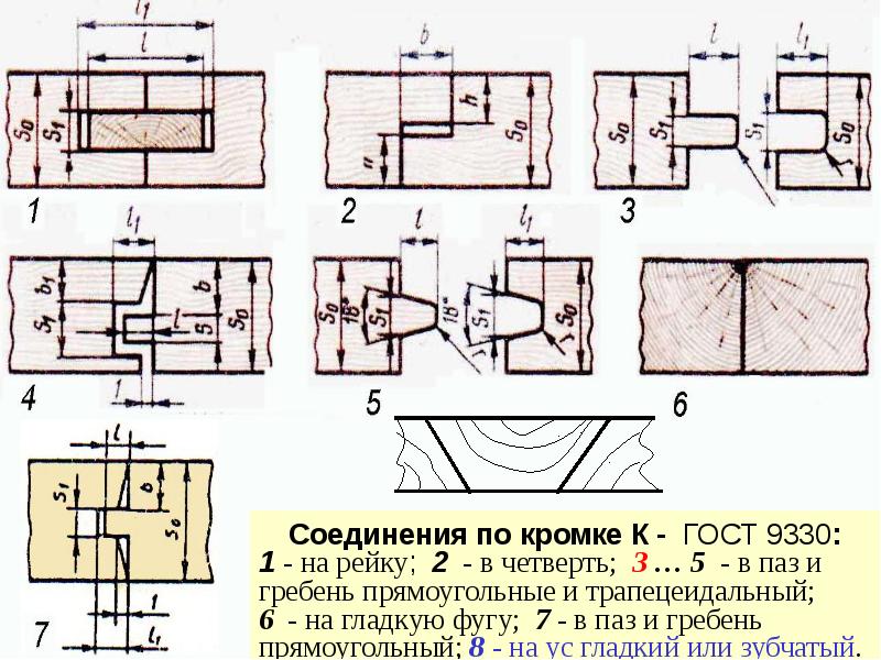 Соединение элементов