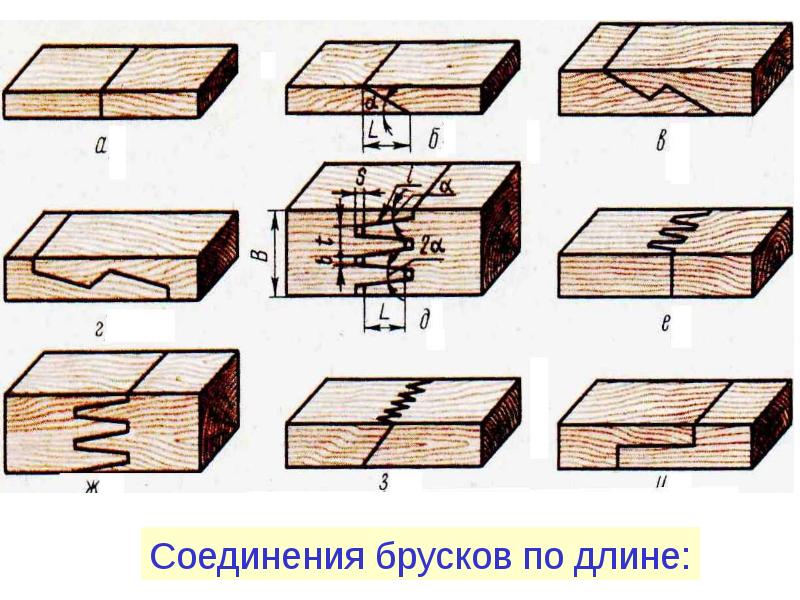 Какой способ соединения