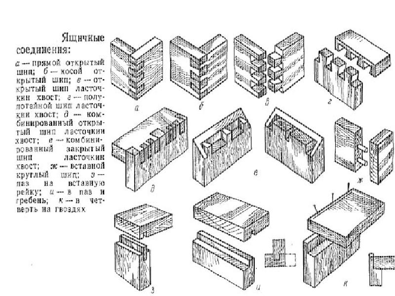 Мебельные соединения основные виды