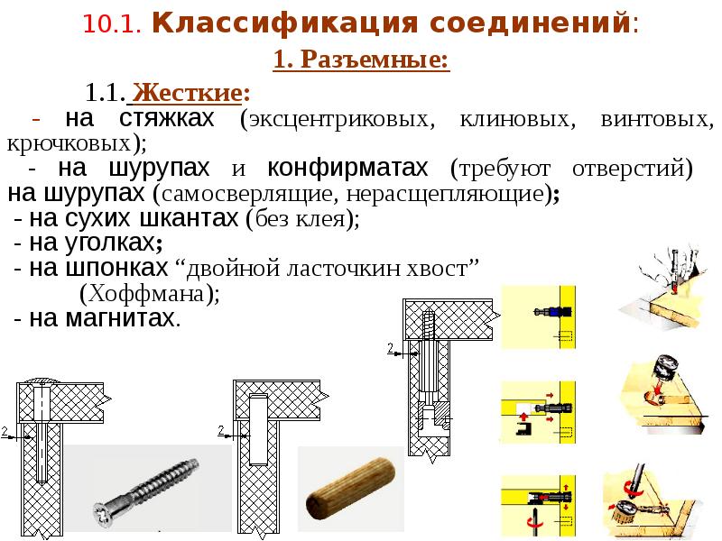 Соединения самые