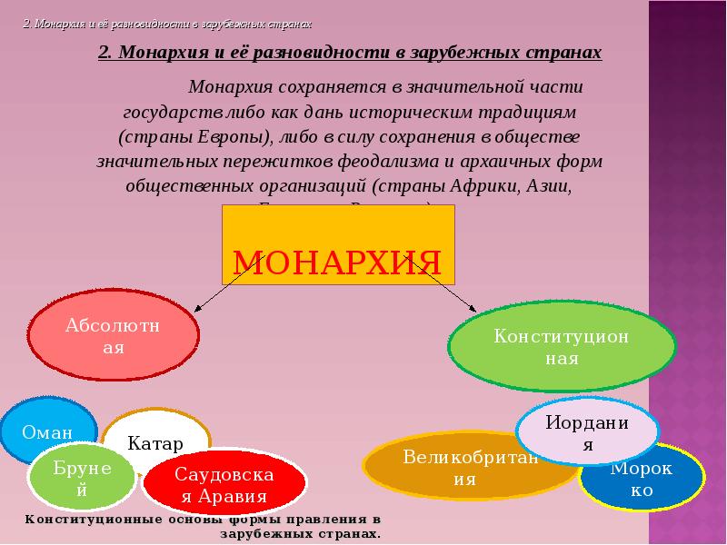 Монархия и ее виды в зарубежных странах. Республика как форма правления в зарубежных странах. Формы правления в зарубежных странах презентация. Монархия как форма правления ее разновидности в зарубежных странах.