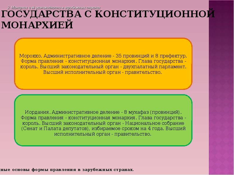 Принятие монархической конституции. Конституционная монархия страны. Страны с формой правления конституционная монархия. Государства с конституционной монархией. Государство с формой правления конституционная монархия.