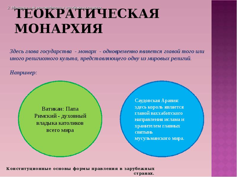 Абсолютная страны список. Технократическая монархия. Теорктическая монархия. Ьеоректическая монархия. Теократическая монархия.