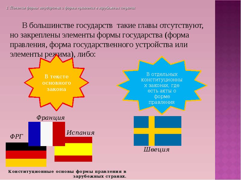 Формы стран. Формы правления в зарубежных странах. Формы правления в зарубежных государствах.. Глава государства в зарубежных странах. Виды форм правления в зарубежных странах..