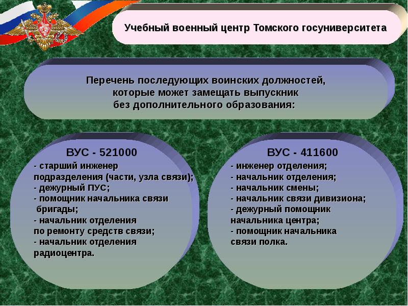 Положение о военно учетном столе организации