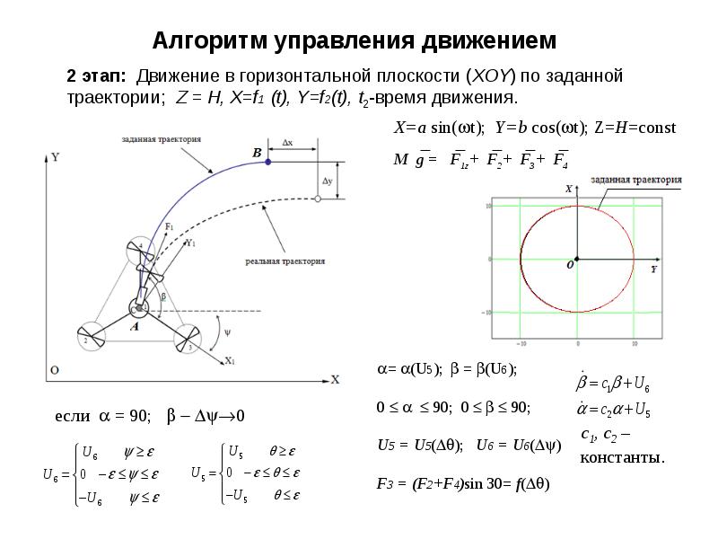 Движения в горизонтальной плоскости. Алгоритм движения робота по заданной траектории. Схемы движения машин по заданной траектории. Движение по траектории макет.