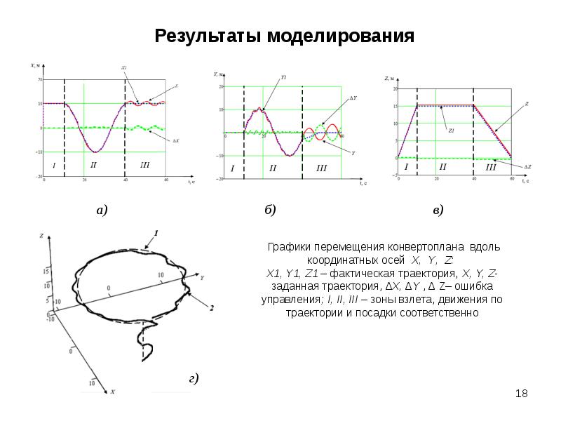 Для перемещения диаграммы ответ