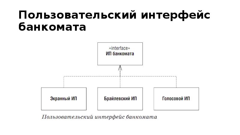 Пользовательский интерфейс схема