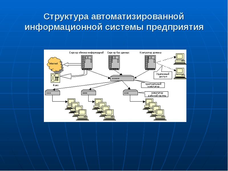 Структурная схема аис