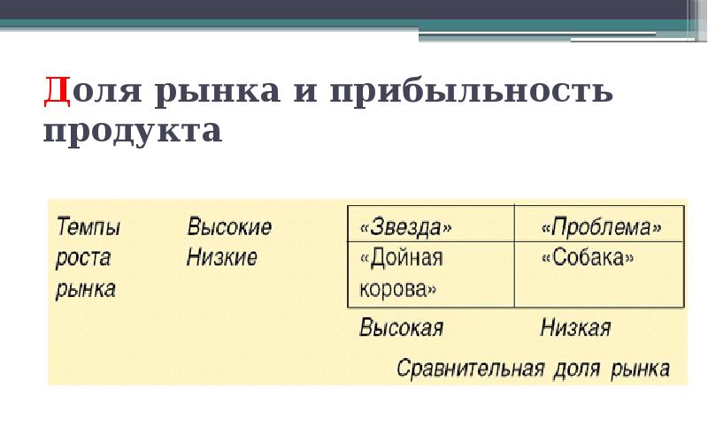 Типология предпринимательства презентация