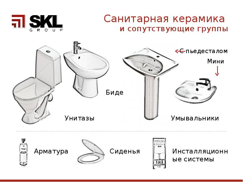 Комбоунитаз vitra. Белый унитаз на белом фоне. Сантехника из фаянса. Унитаз hatria you and me yxz6 приставной. Унитазы раковины одним словом.