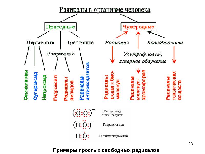 Радикалы алканов первичные вторичные третичные. Первичный радикал. Первичный радикал. Первичный вторичный радикал в химии. Третичный радикал алкан.