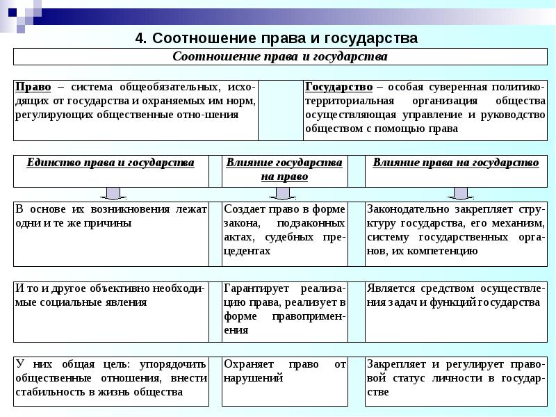 Презентации по игпзс