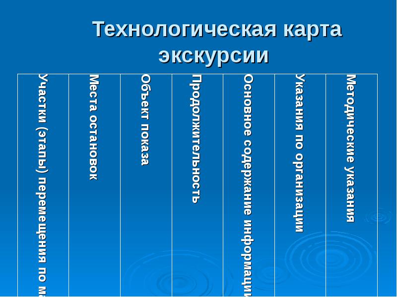 Этапы подготовки экскурсии