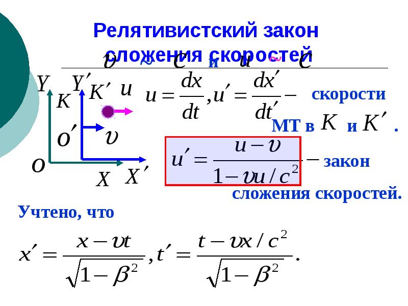 Презентация основы специальной теории относительности