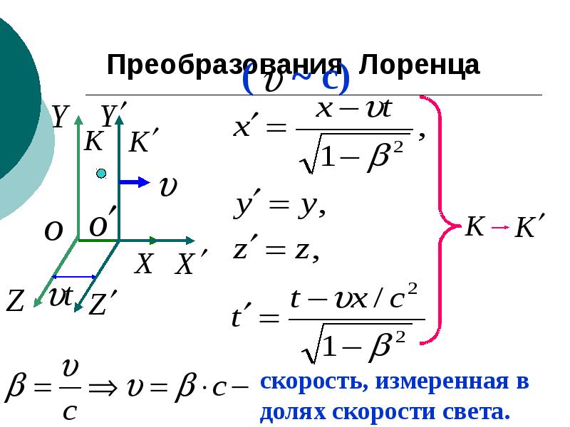 Постулаты специальной теории относительности преобразования лоренца