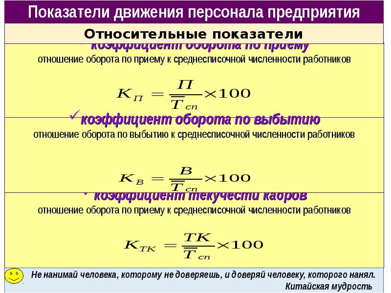 Коэффициент численности. Анализ численности персонала формула. Коэффициент движения численности персонала. Показатель движения персонала как посчитать. Показатели состава численности персонала предприятия.