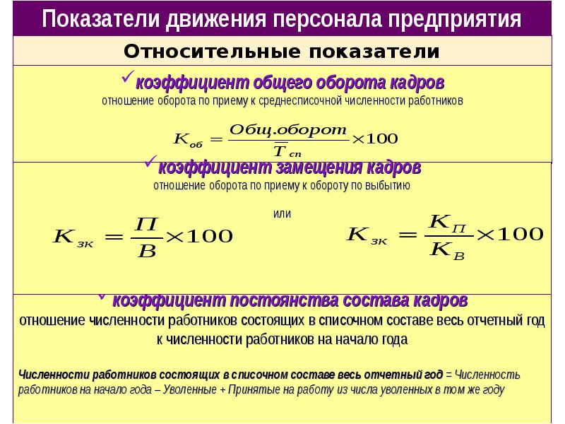 Показатели структуры