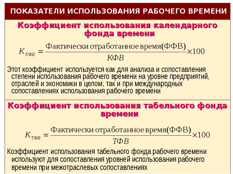 Использования календарного фонда рабочего времени