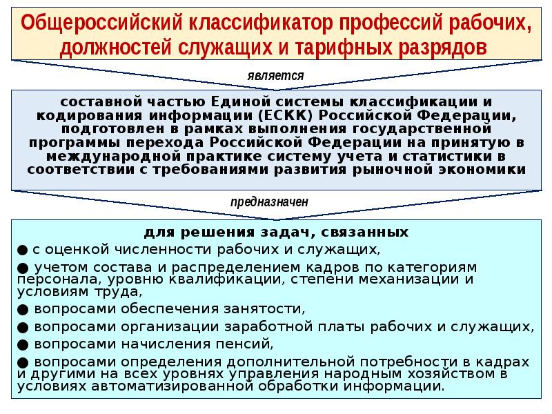 Общероссийский классификатор профессий 010 2014