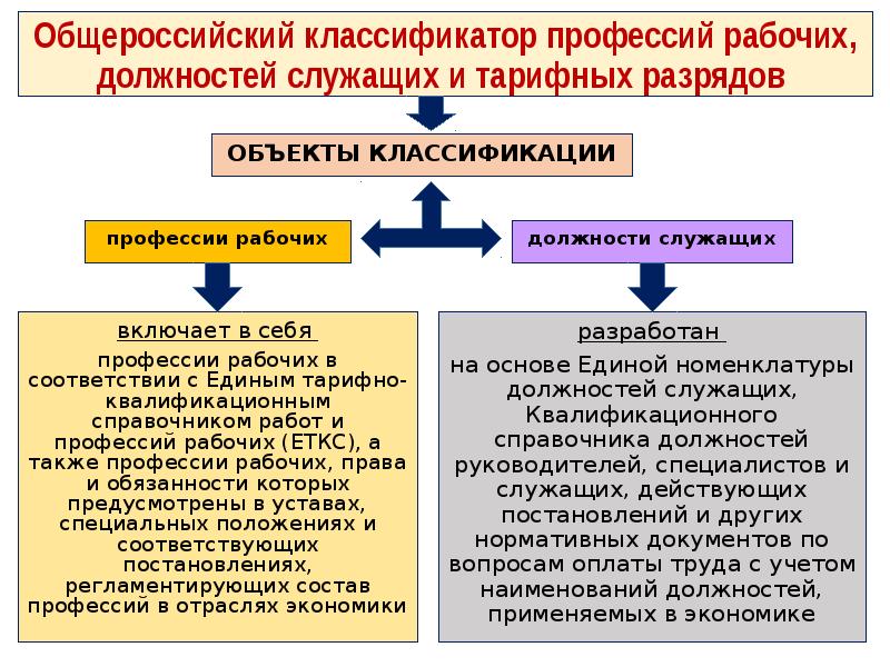 Классификаторы профессий рабочих и должностей служащих