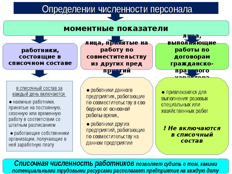 Методы определения численности населения