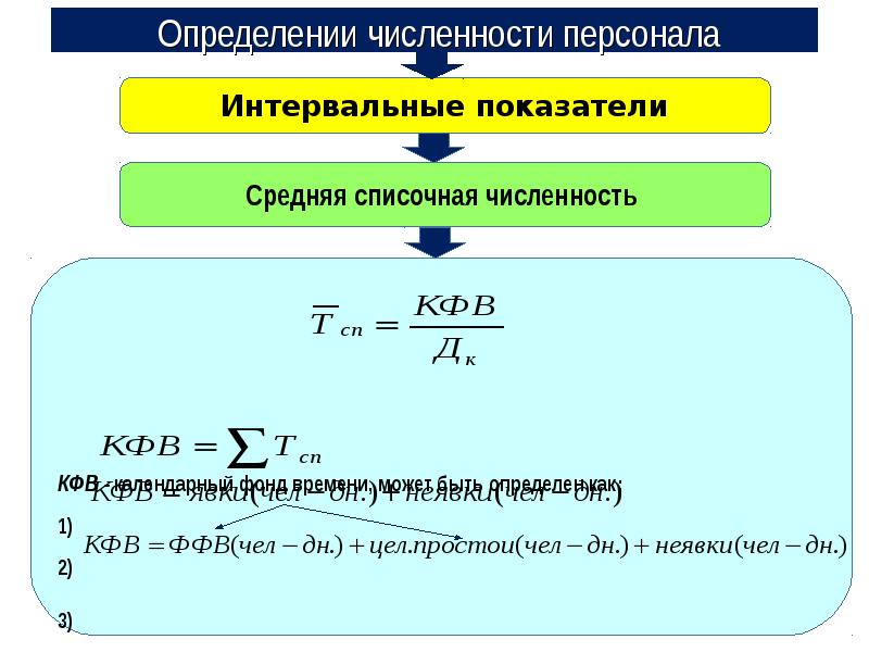 Показатели персонала