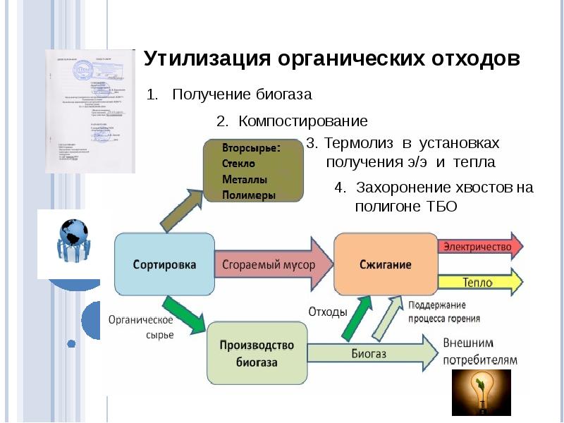 Схема переработки промышленных отходов