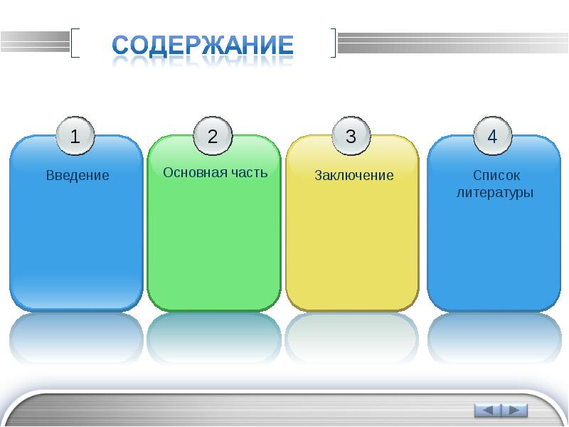 Что идет после введения в презентации