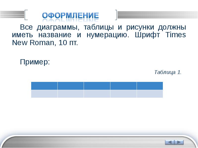 Правила оформления цитат ссылок схем иллюстраций таблиц