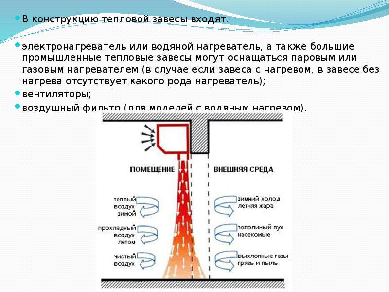 Тепловые конструкции