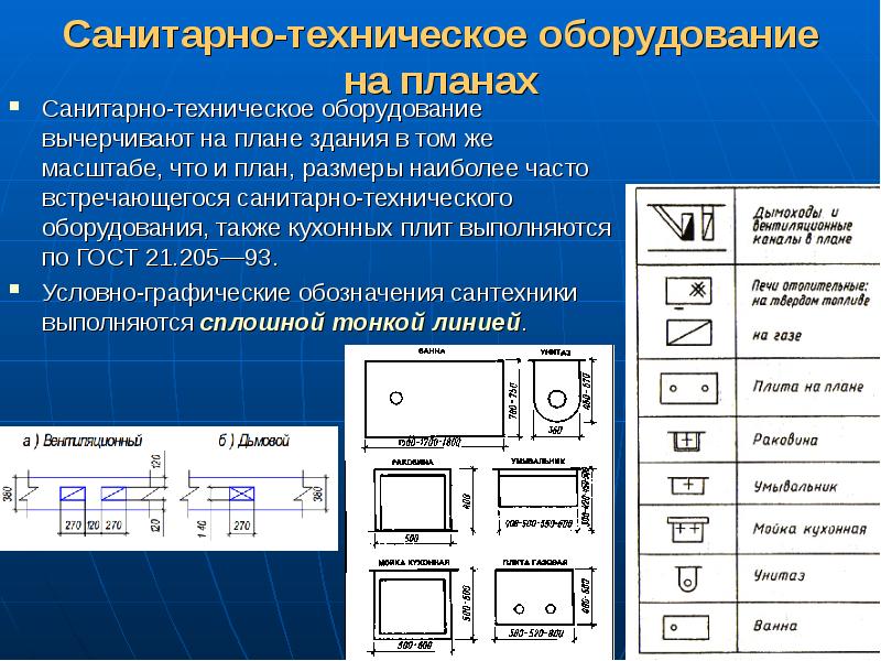 Масштабы используемые в строительных чертежах