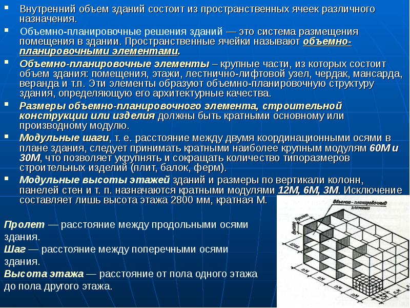 Требования к проектам зданий