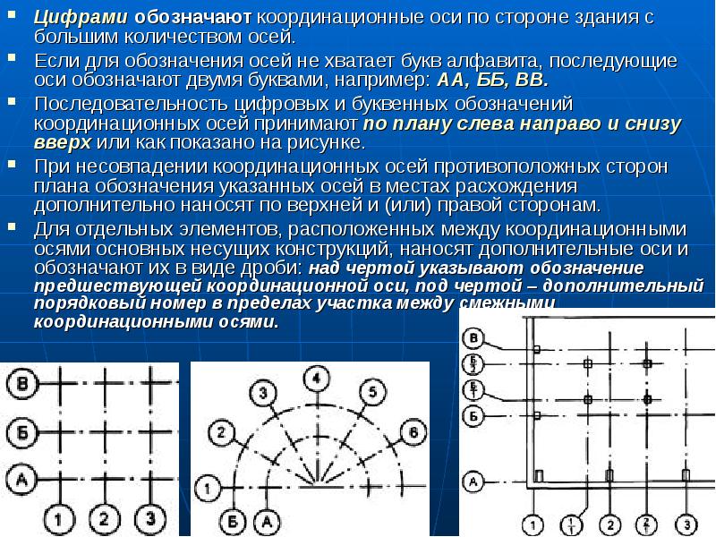 Как обозначают координационные оси на плане здания