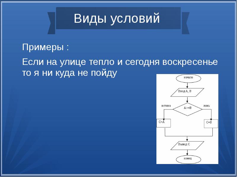 Презентация основы алгоритмизации