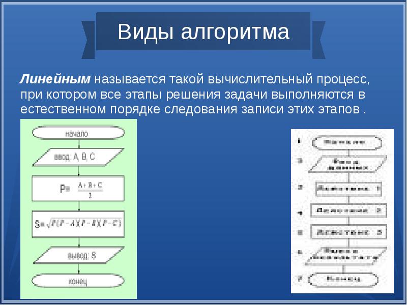 Математическая информация алгоритмы 3 класс. Линейный алгоритм блок схемы Информатика 9 класс. Линейные вычислительные алгоритмы. Линейный алгоритм это в информатике. Построение линейных алгоритмов.