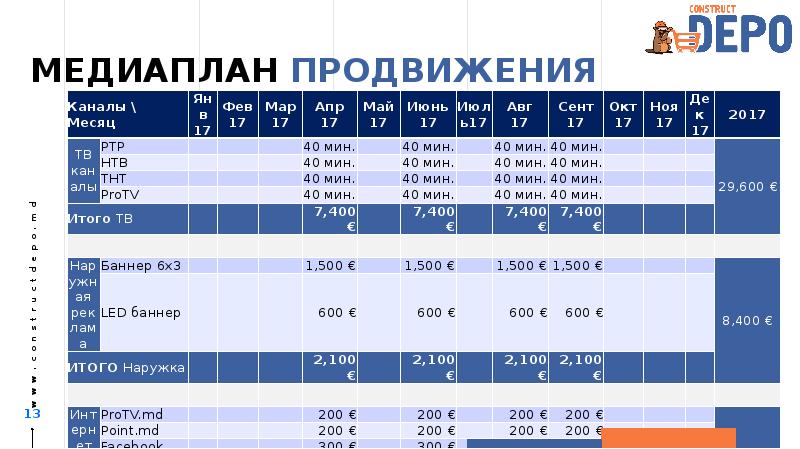 Медиаплан продвижения проекта