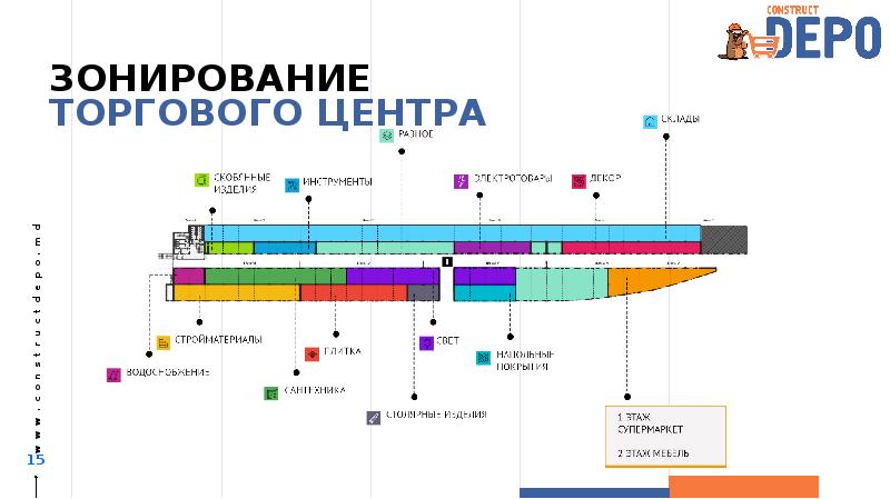 Зонирование торгового центра