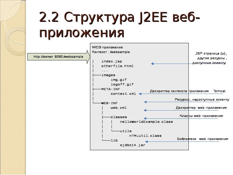 Структура web приложения. 2. Структура веб-приложения.