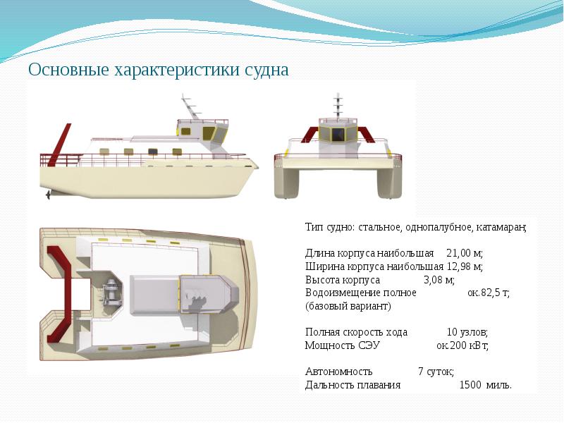 Морские проекты и технологии официальный сайт