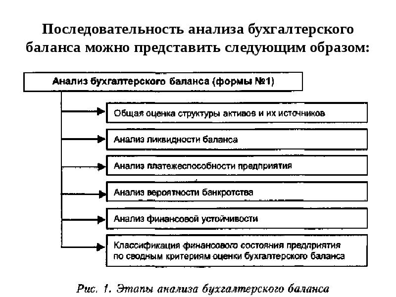 Методы финансового анализа картинка