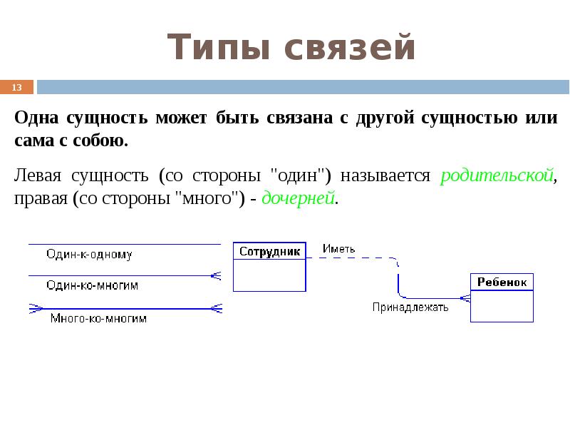 Связи типа имеет. Оракл связь 1 к 1 реляционная модель. Реляционная модель SQL. Сущность связь Key. Реляционные операторы.