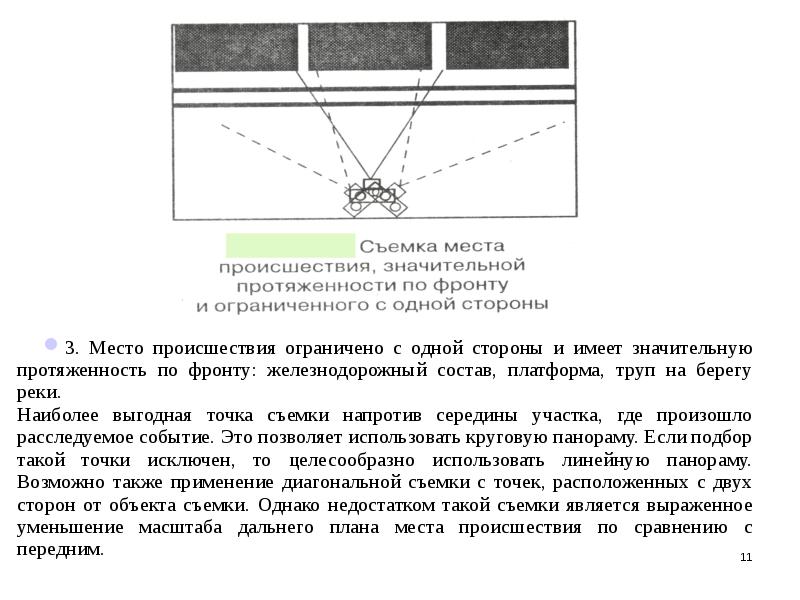 Фотосъемка с изображением объектов имеющих значительную протяженность называется