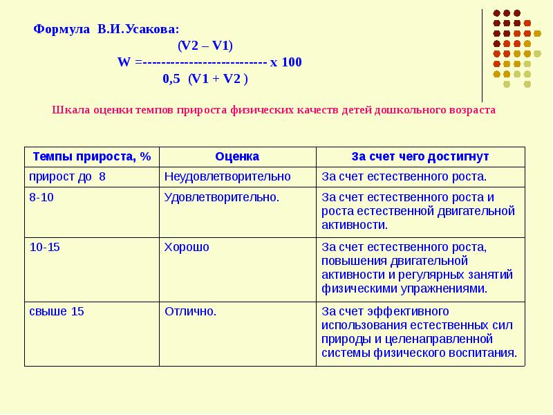 Темп оценить. Шкала оценки темпов прироста физических качеств. Оценка прироста показателей физических качеств. Формулы в физической культуре. Прирост физических качеств дошкольников.