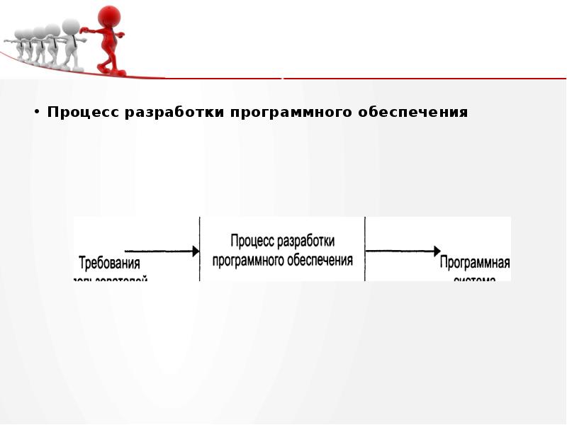 План разработки программного продукта