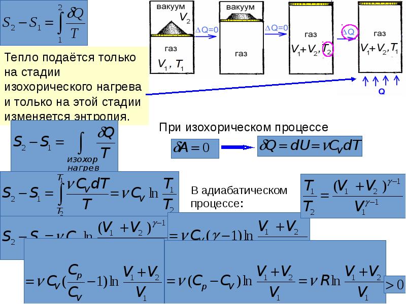 Первое начало термодинамики презентация