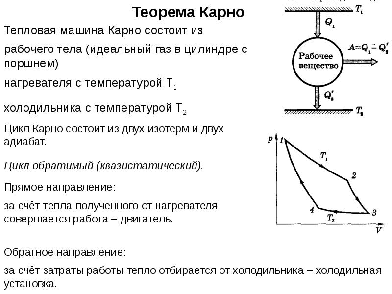 Холодильная машина схема термодинамика